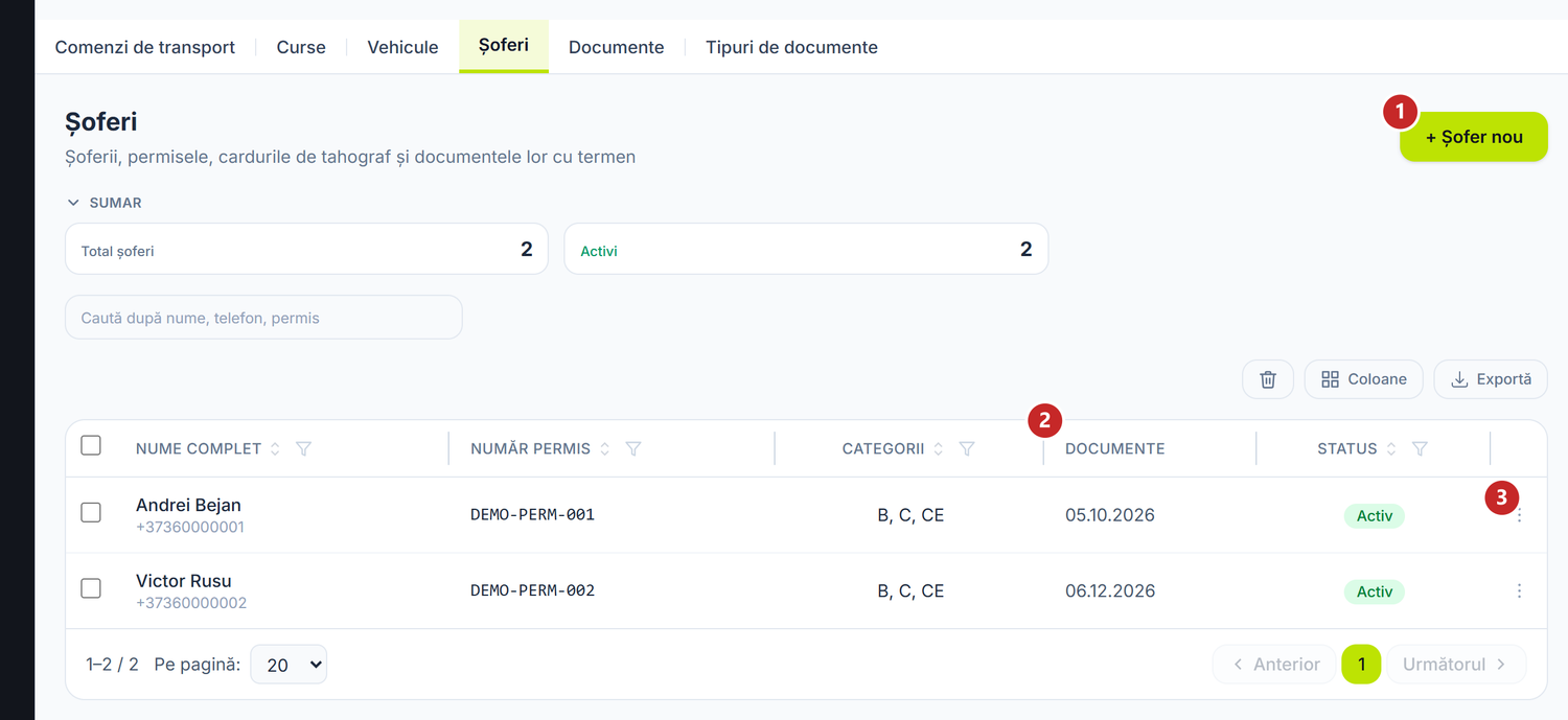 Lista șoferilor, cu permisul și documentele care expiră