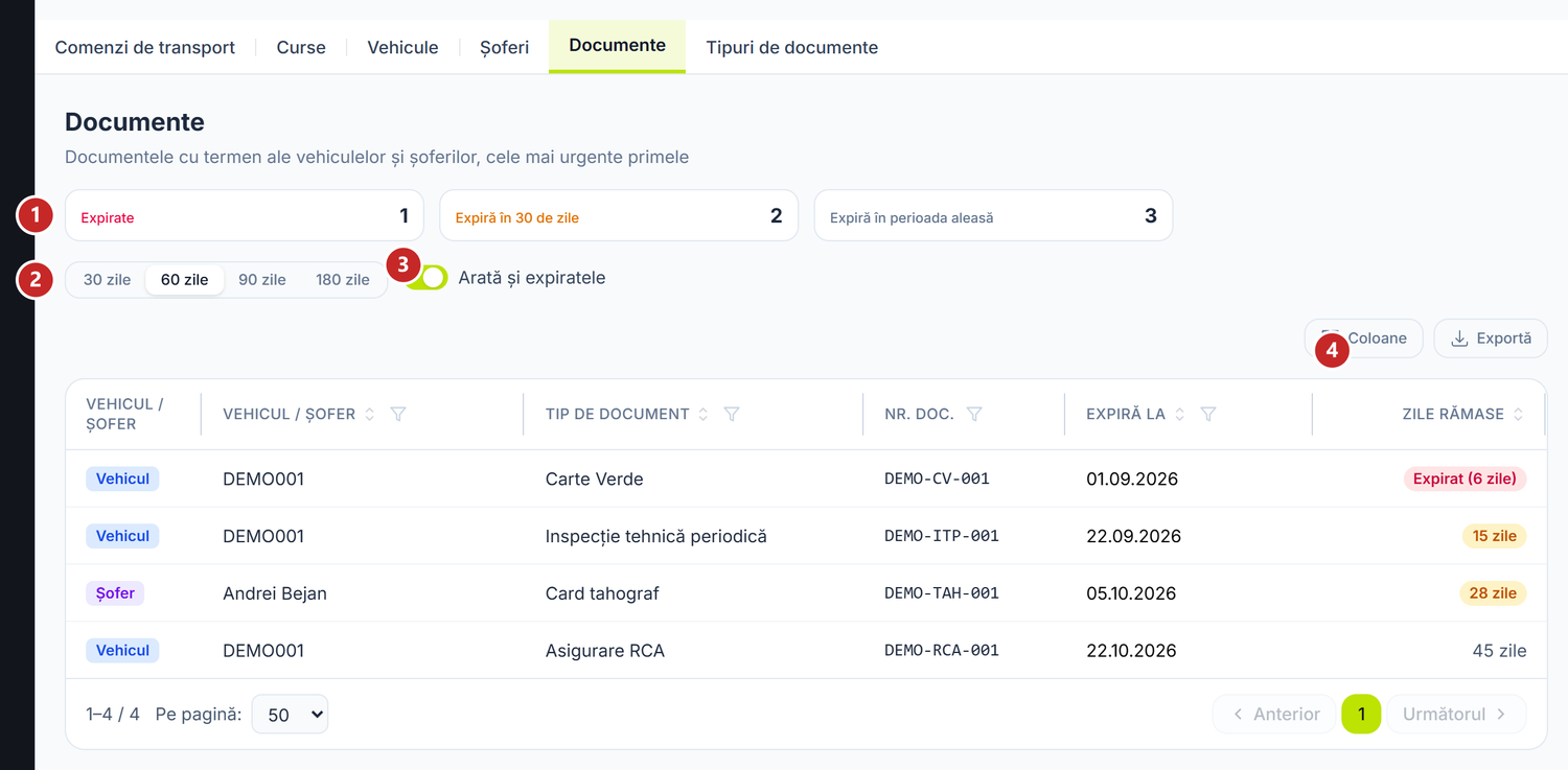 Lista documentelor care expiră, cu zilele rămase