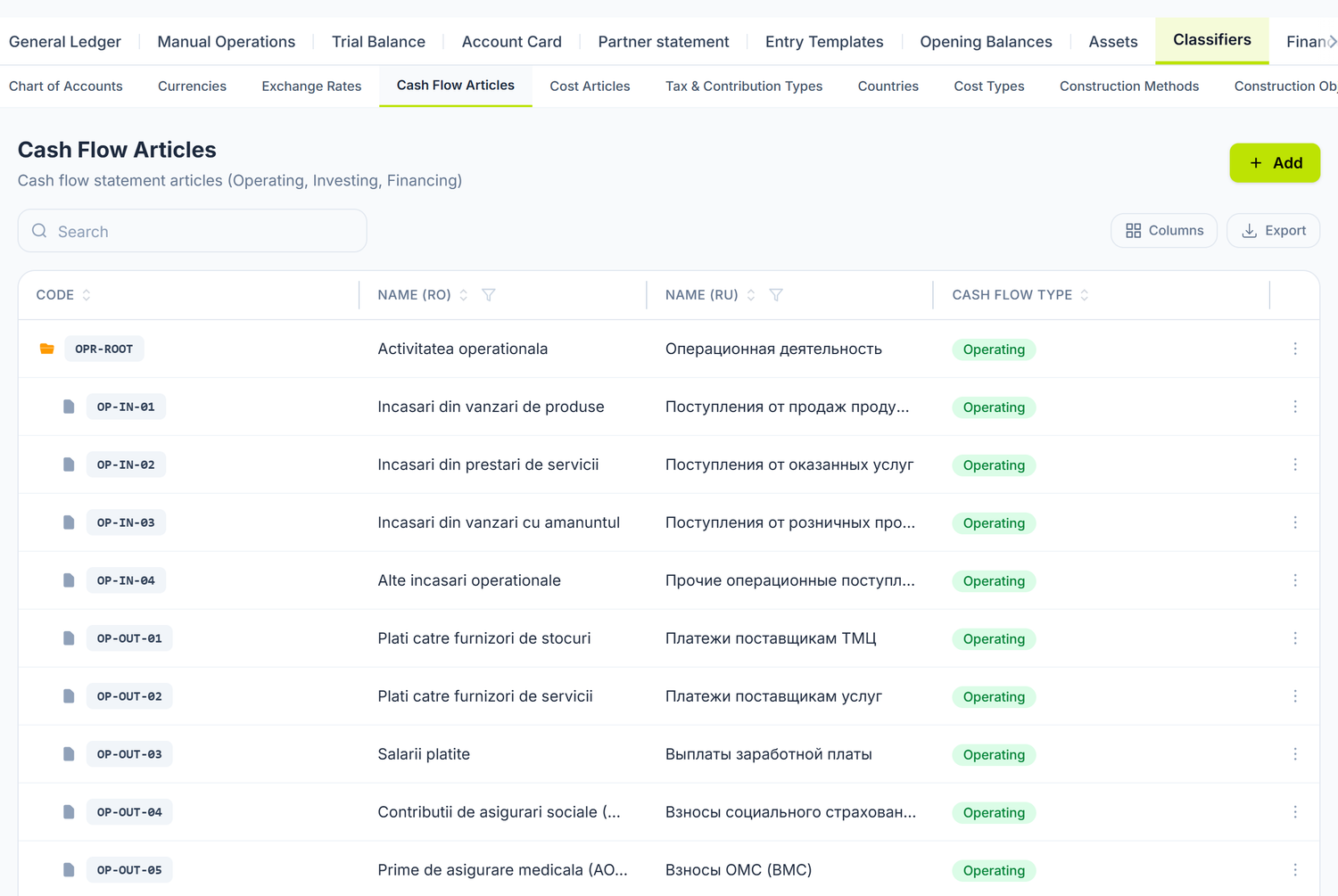 The list of cash-flow articles, with their folders and articles