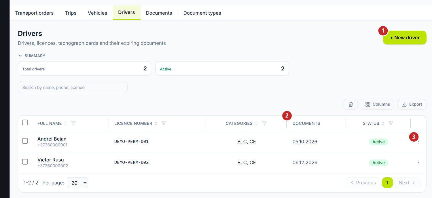 The driver list, with licences and expiring documents