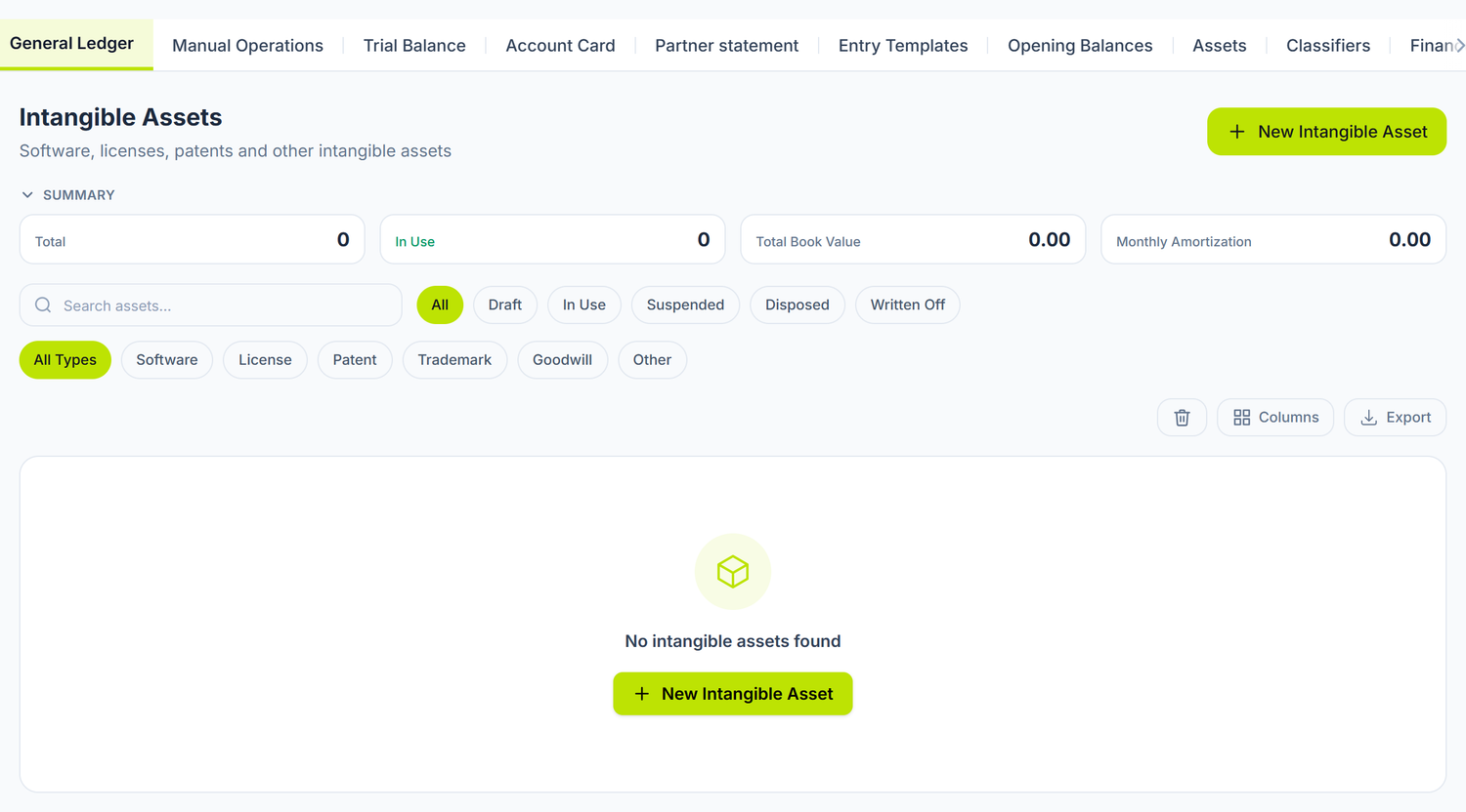 The intangible asset list