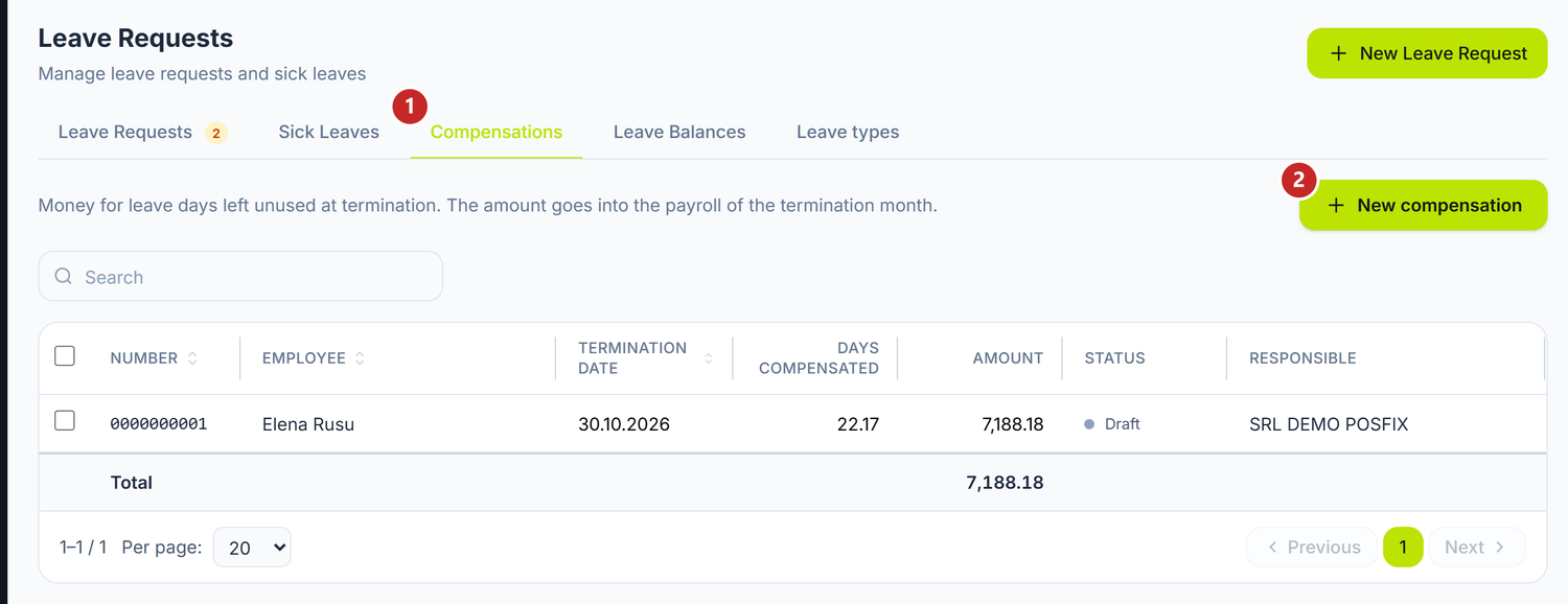 The Compensations tab, annotated