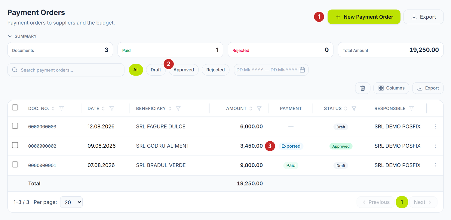 The payment order list, annotated