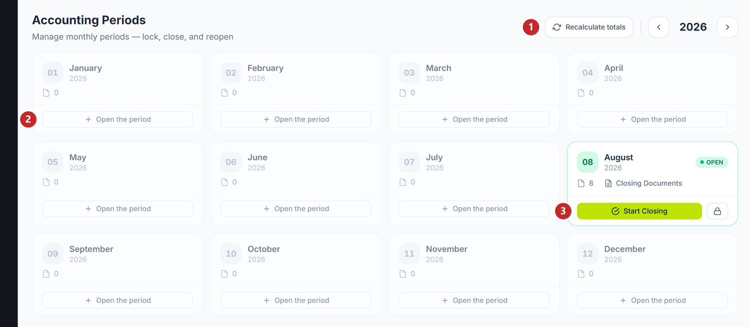 The list of the year's accounting periods
