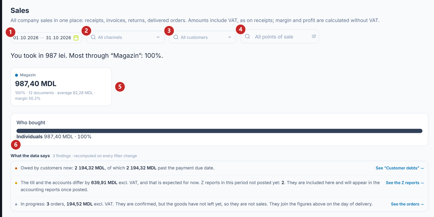 The top of the screen: filters, summary, channels and findings