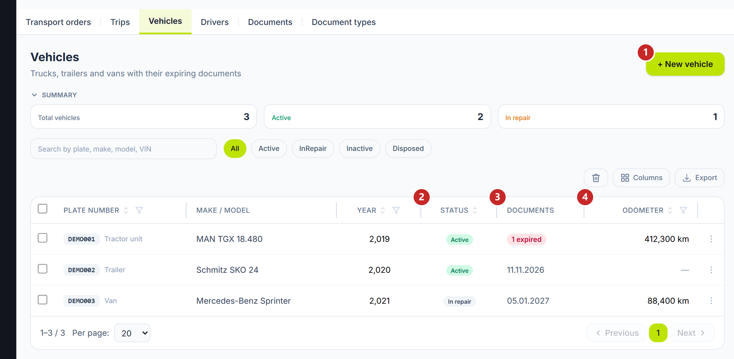 The vehicle list, with status and expiring documents