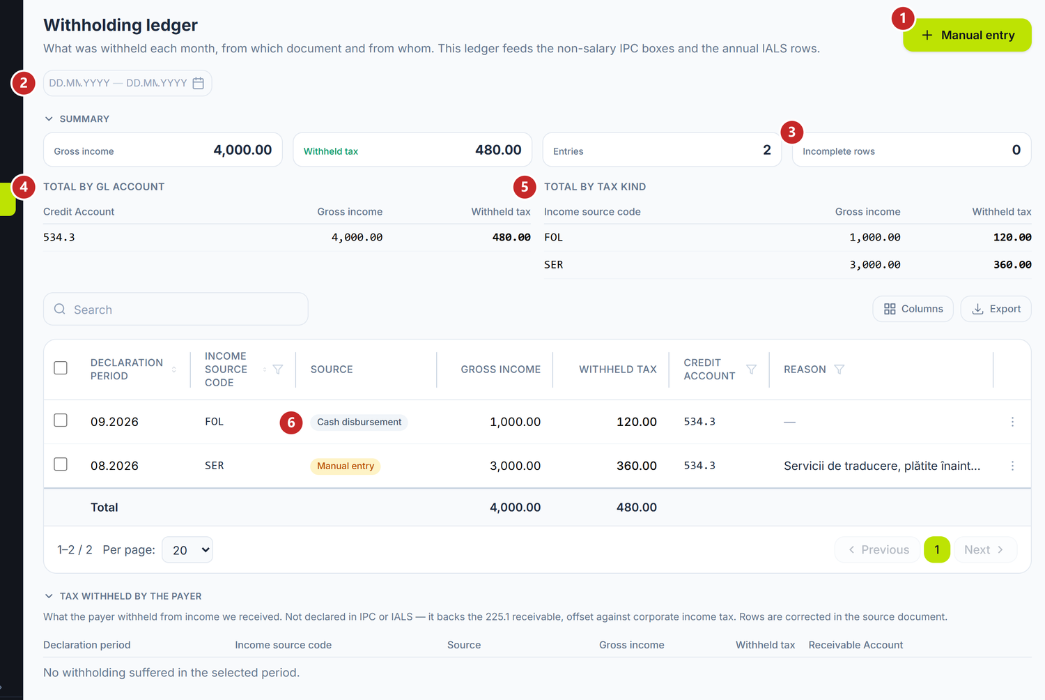 The withholding ledger, annotated