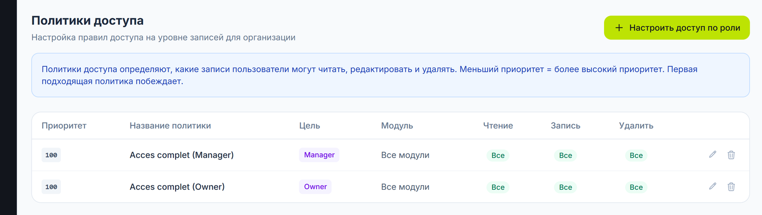 Список политик доступа