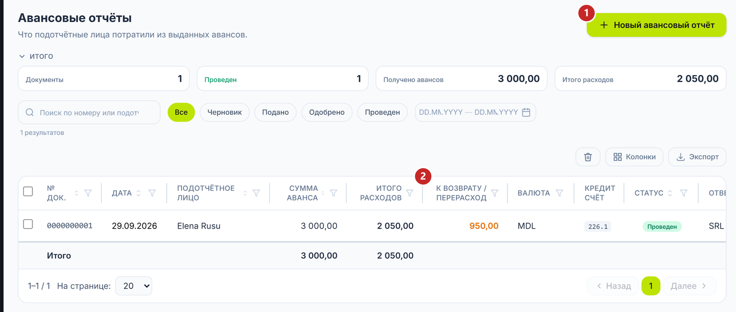 Список авансовых отчётов