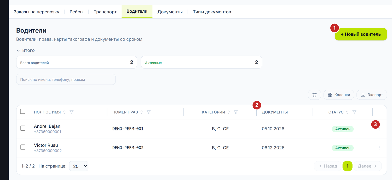 Список водителей: права и истекающие документы