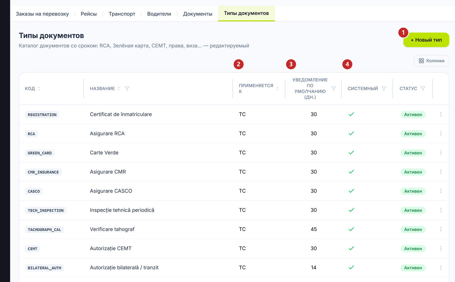 Каталог типов документов, системные отмечены