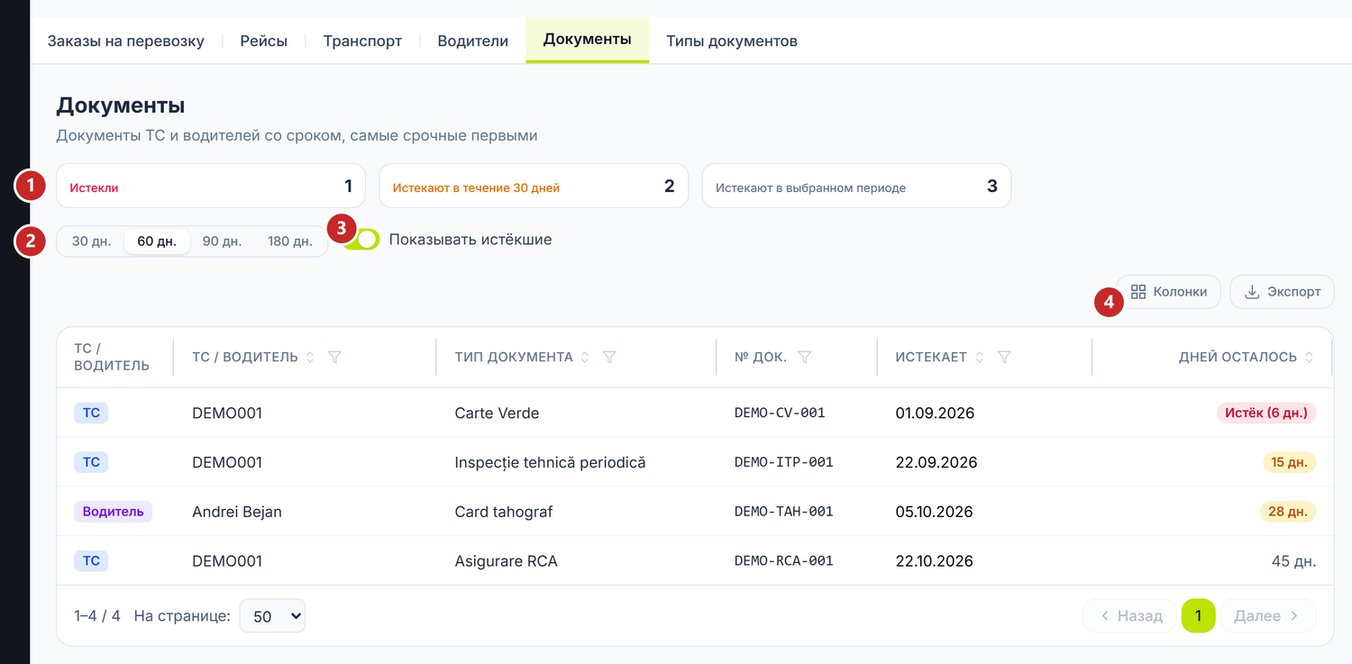 Список истекающих документов с оставшимися днями