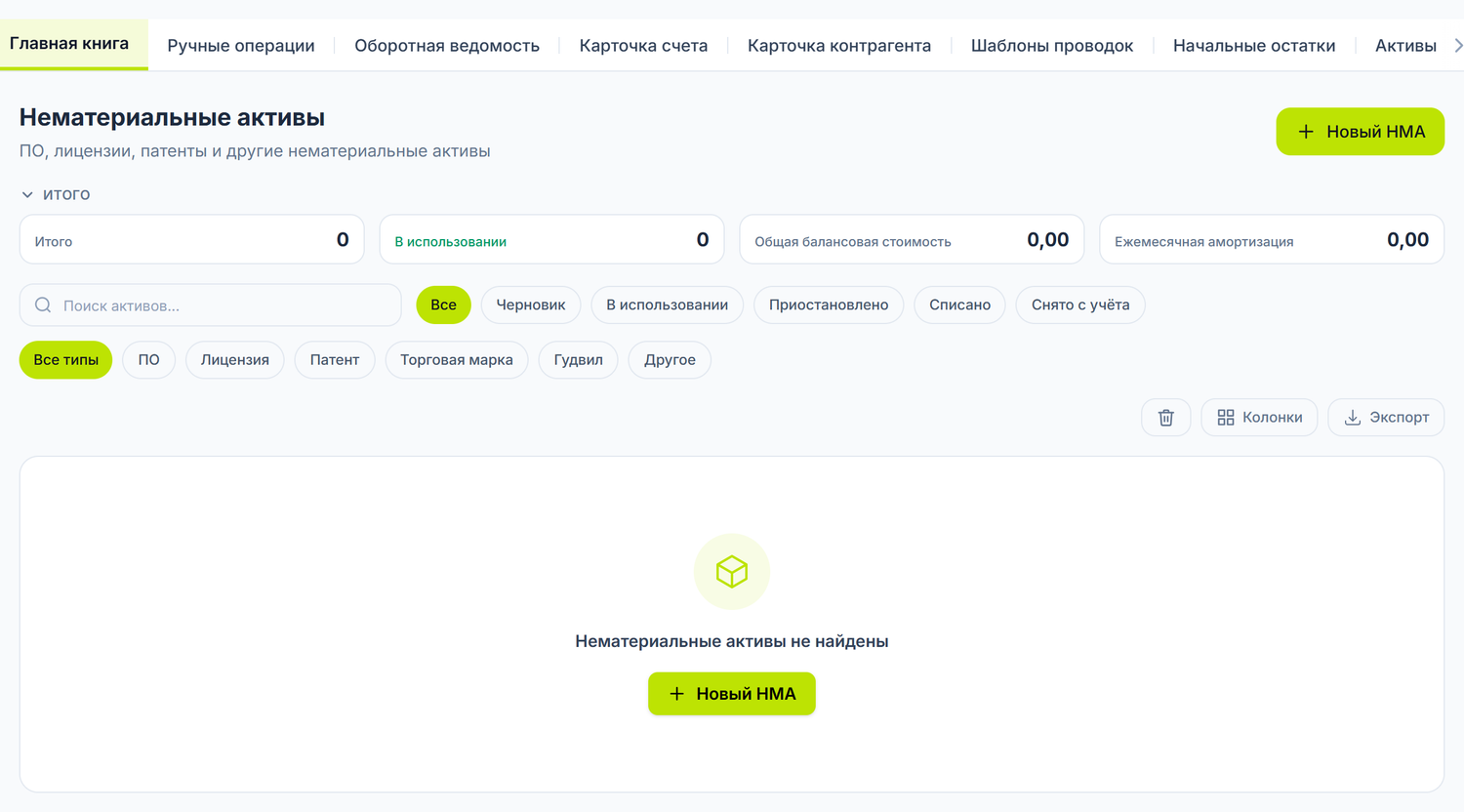 Список нематериальных активов