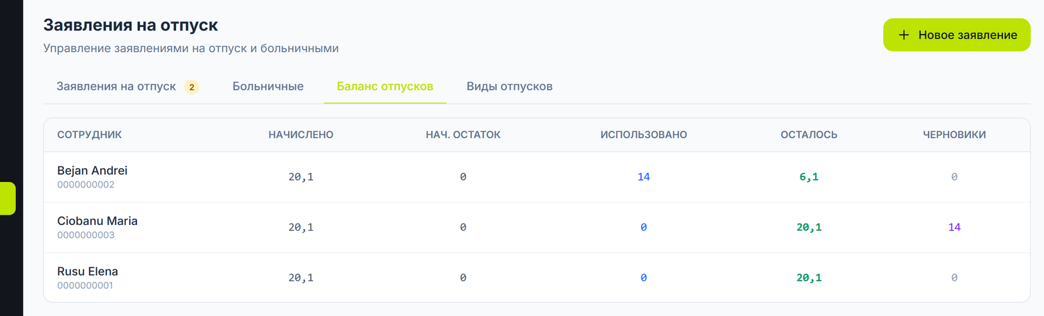 Остатки отпусков