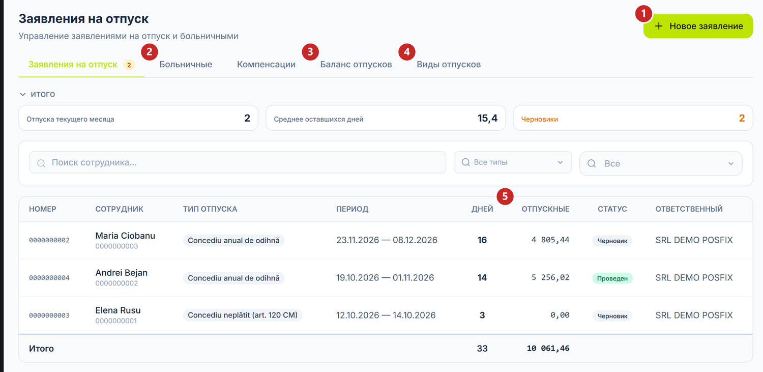 Список отпусков с пояснениями