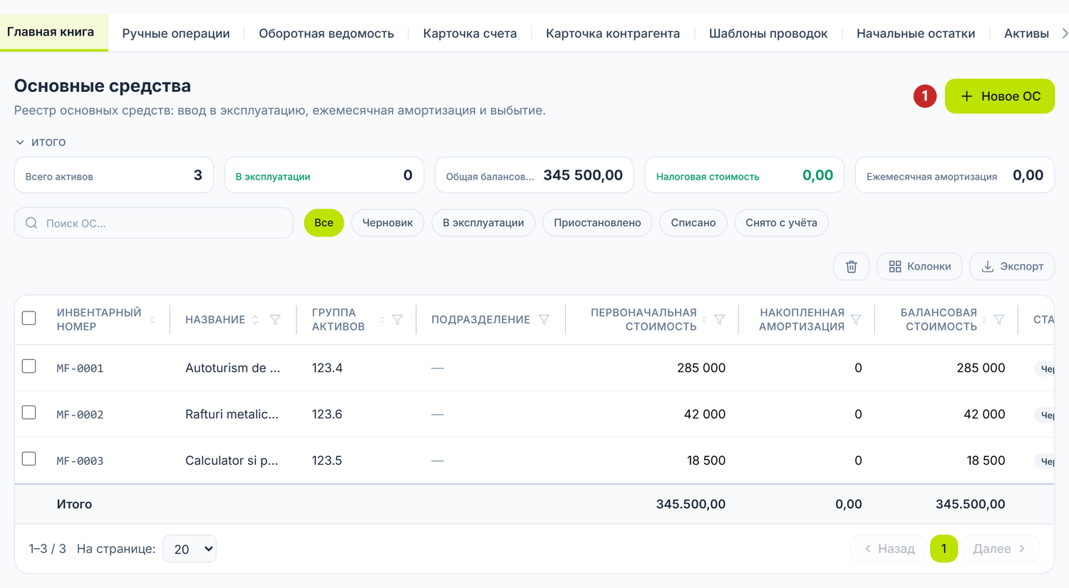 Список основных средств