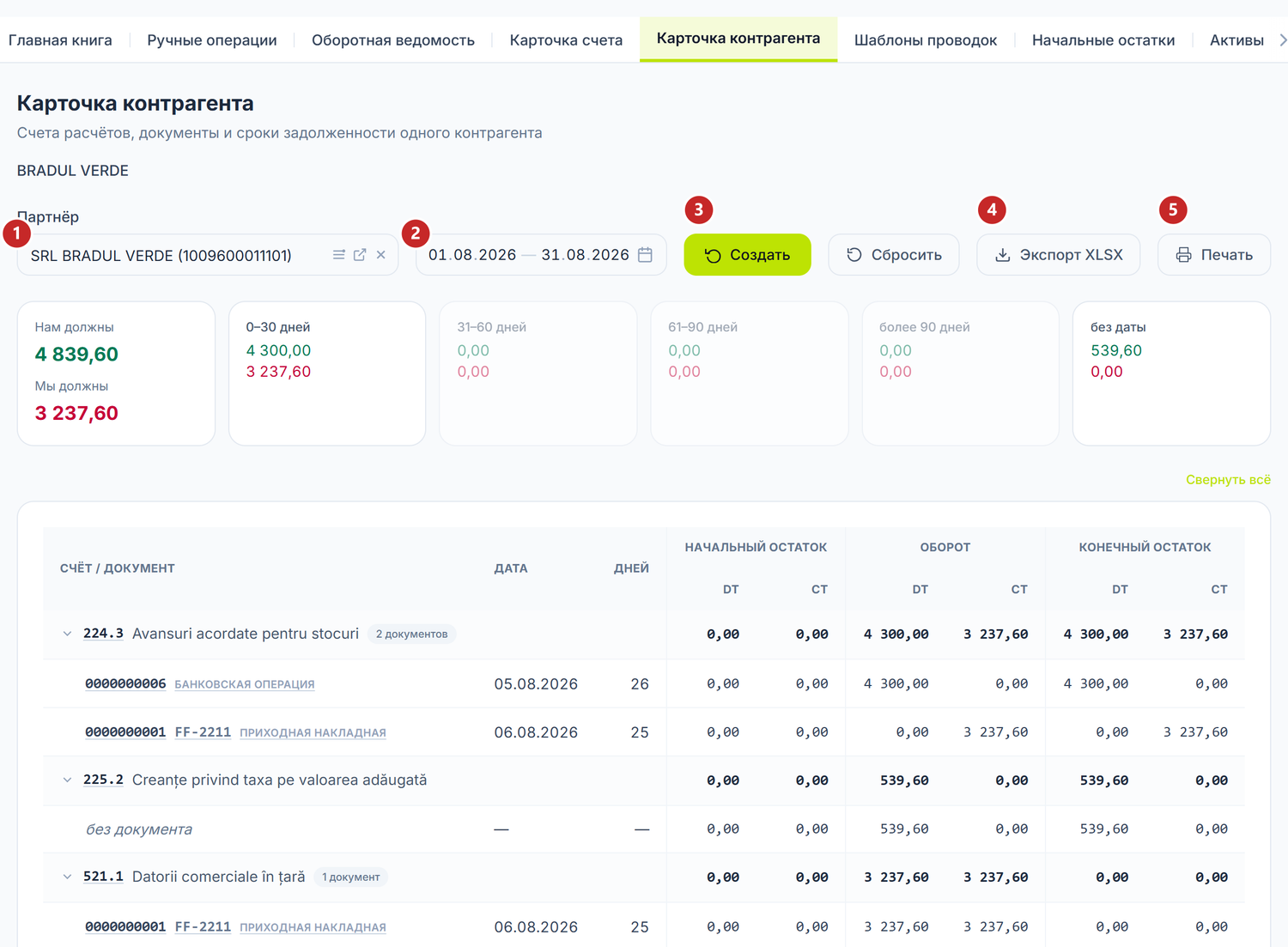 Карточка контрагента, построенная за месяц