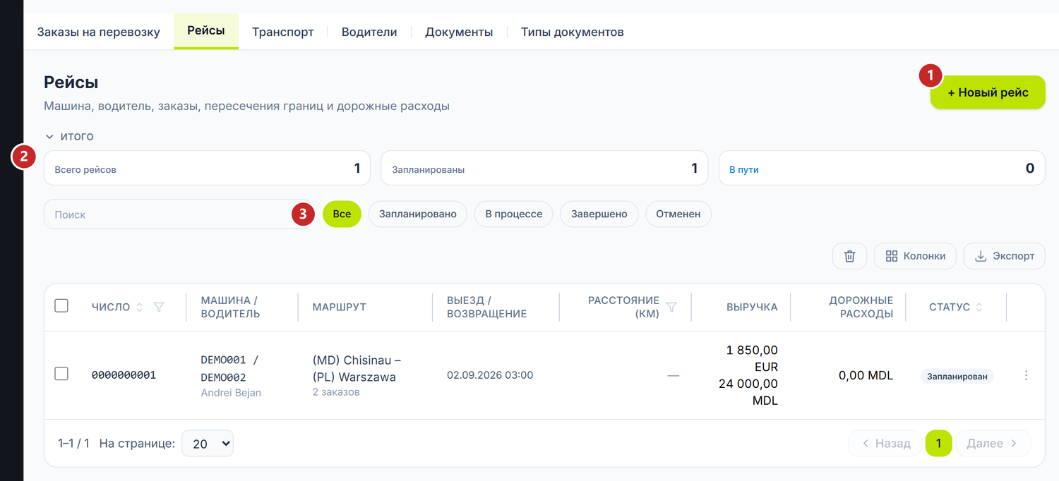 Список рейсов: машина, водитель и статус