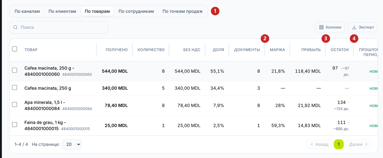 Таблица по товарам: маржа, остаток и сравнение