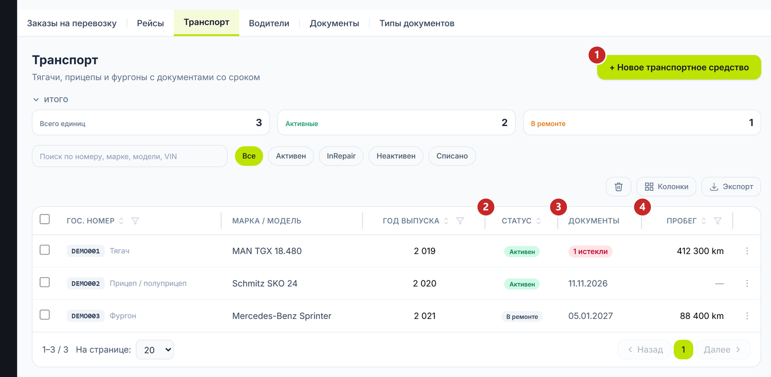Список машин: статус и истекающие документы